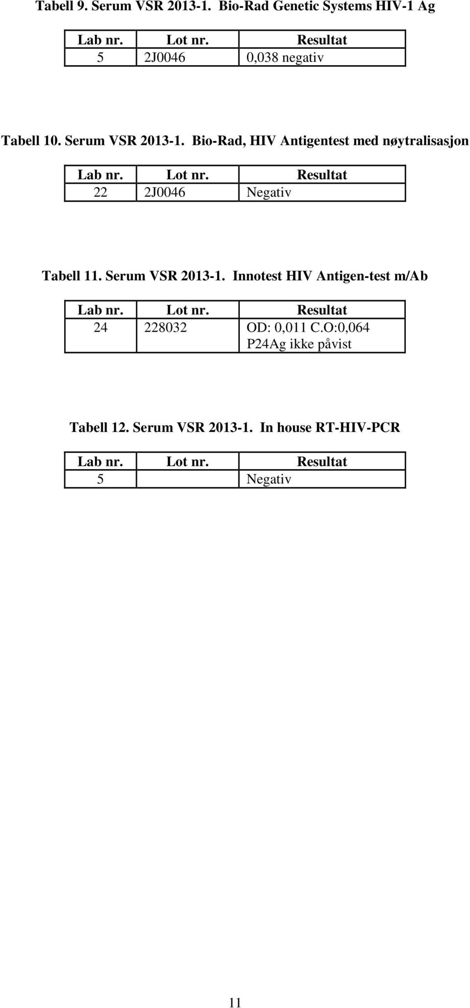 Bio-Rad, HIV Antigentest med nøytralisasjon 22 2J0046 Negativ Tabell 11.