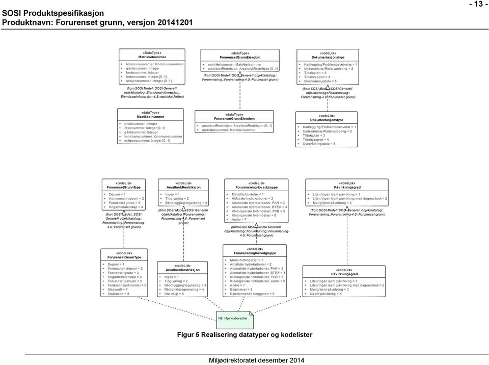 5::matrikkelFelles) «datatype» ForurensetGrunnEiendom + matrikkelnummer: Matrikkelnummer + arealbrukrestriksjon: ArealbrukRestriksjon [0.