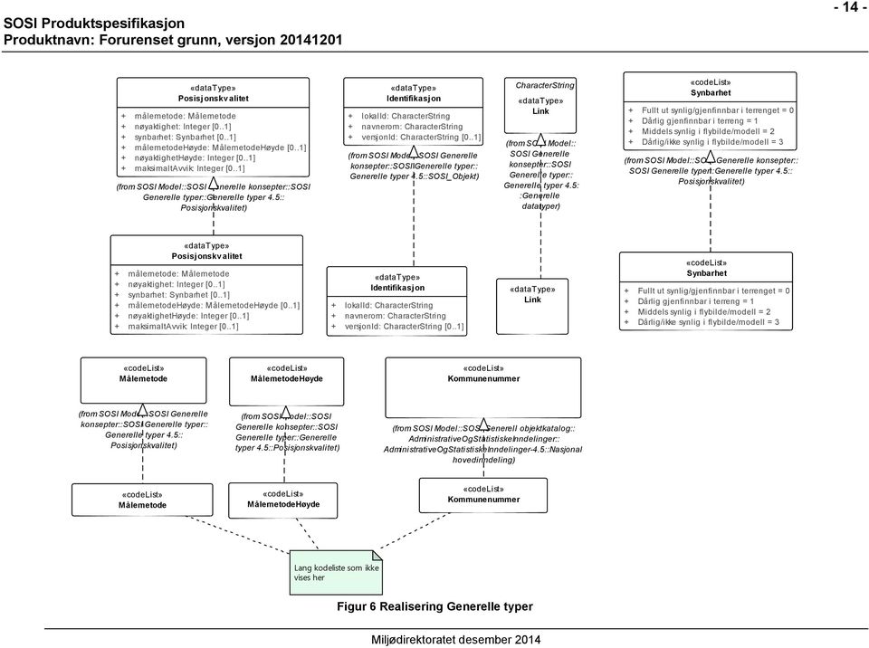 5:: Posisjonskvalitet) «datatype» Identifikasjon + lokalid: CharacterString + navnerom: CharacterString + versjonid: CharacterString [0.