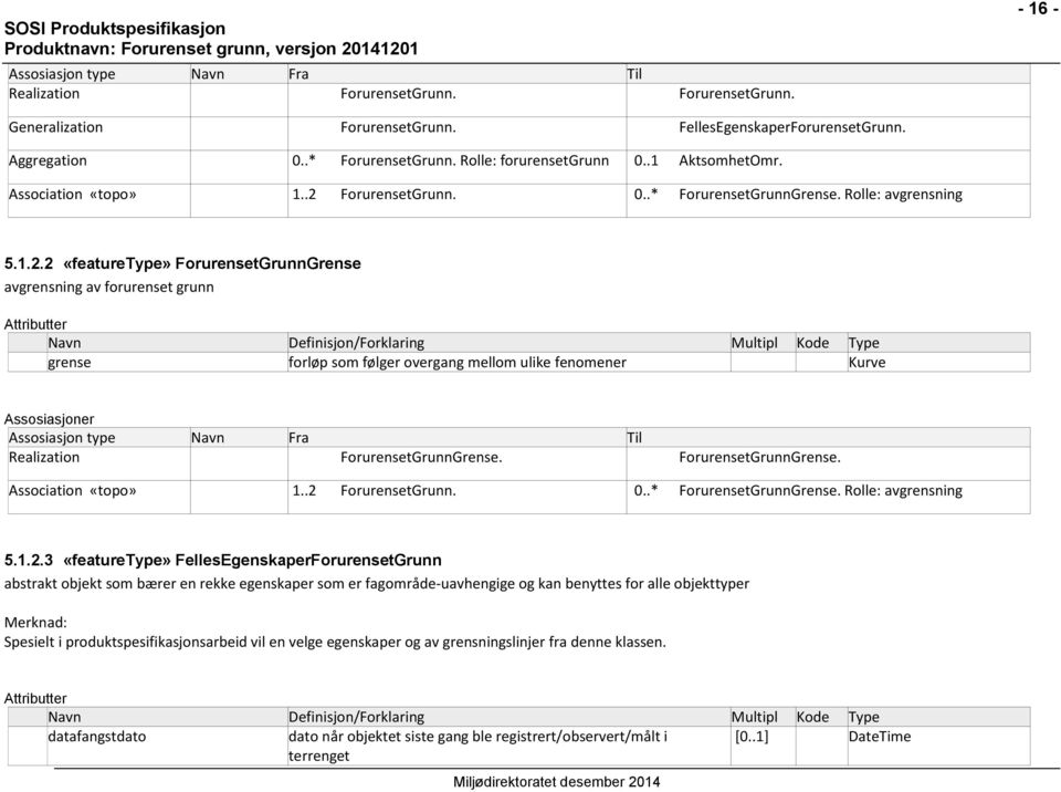 ForurensetGrunn. 0..* ForurensetGrunnGrense. Rolle: avgrensning 5.1.2.