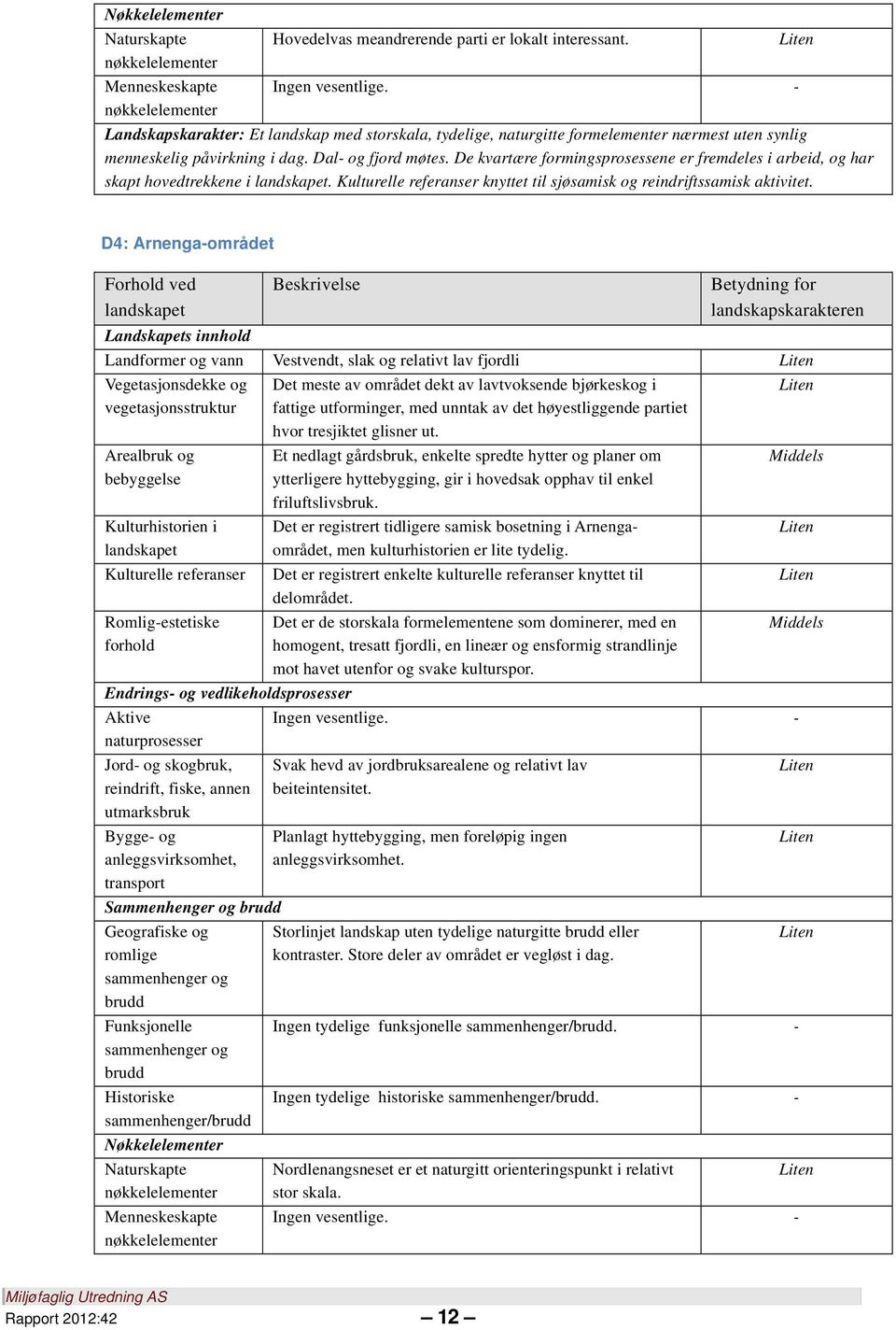 De kvartære formingsprosessene er fremdeles i arbeid, og har skapt hovedtrekkene i. Kulturelle referanser knyttet til sjøsamisk og reindriftssamisk aktivitet.