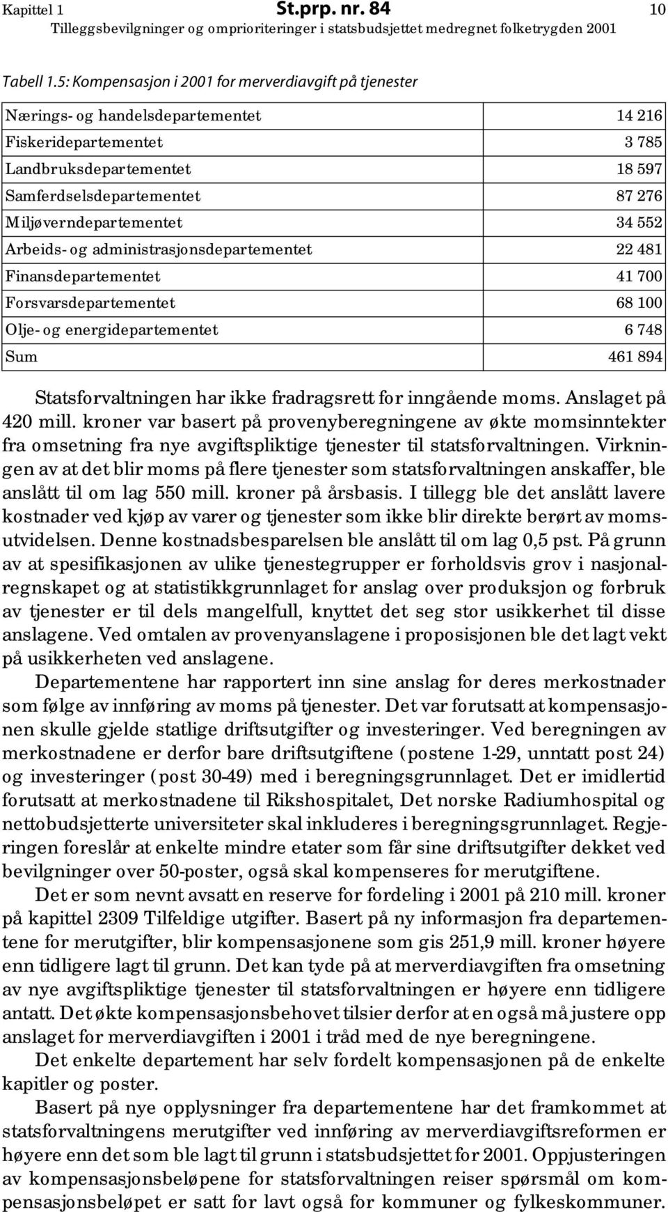 Miljøverndepartementet 34 552 Arbeids- og administrasjonsdepartementet 22 481 Finansdepartementet 41 700 Forsvarsdepartementet 68 100 Olje- og energidepartementet 6 748 Sum 461 894 Statsforvaltningen