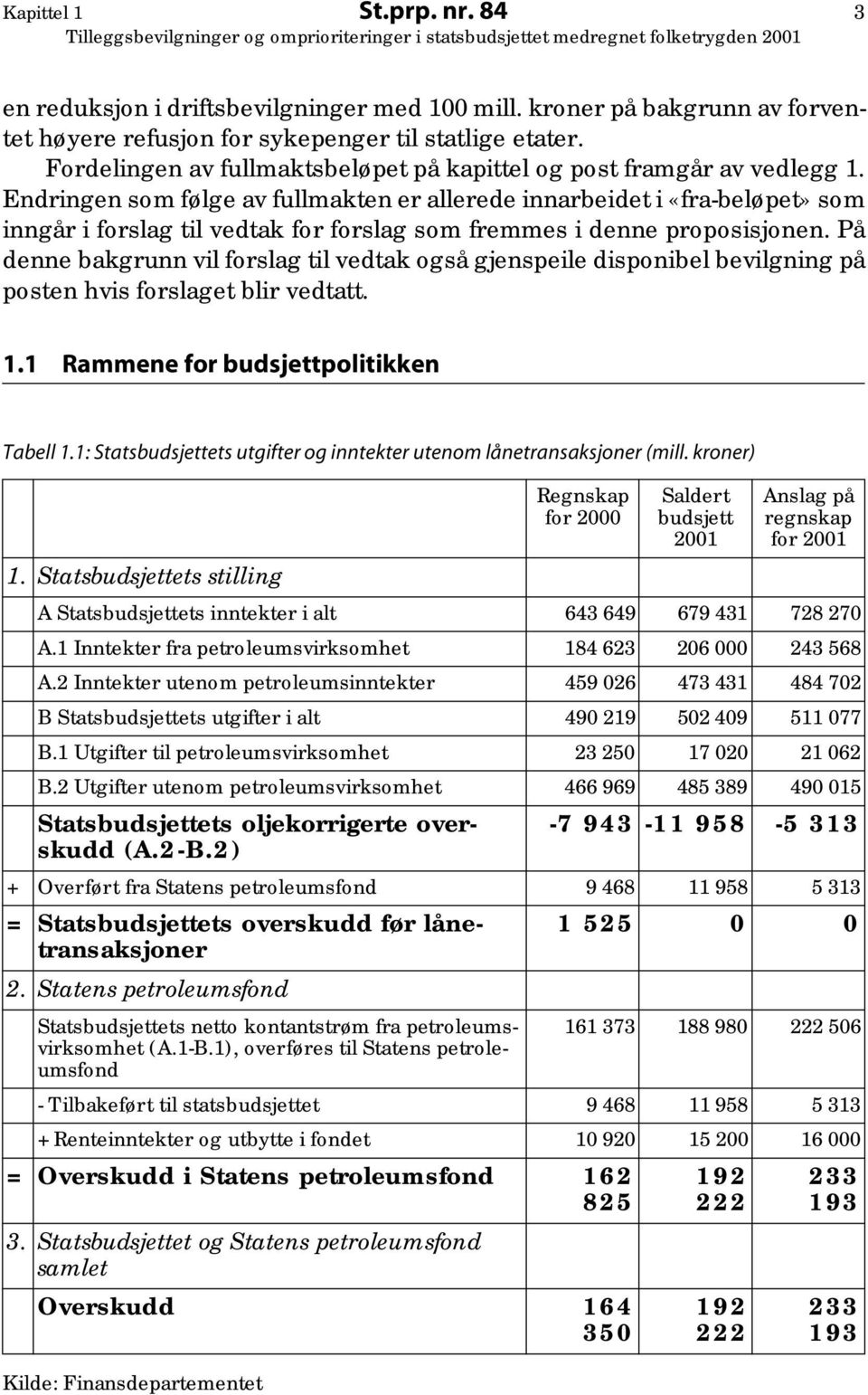 Endringen som følge av fullmakten er allerede innarbeidet i «fra-beløpet» som inngår i forslag til vedtak for forslag som fremmes i denne proposisjonen.