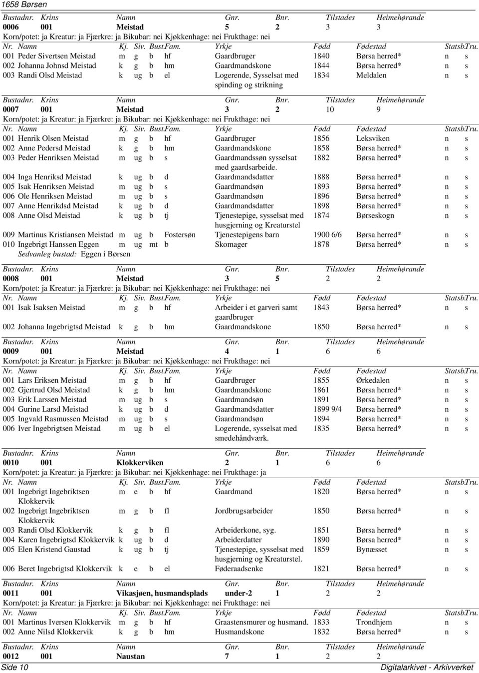 k g b hm Gaardmandskone 1858 Børsa herred* n s 003 Peder Henriksen Meistad m ug b s Gaardmandssøn sysselsat 1882 Børsa herred* n s med gaardsarbeide.