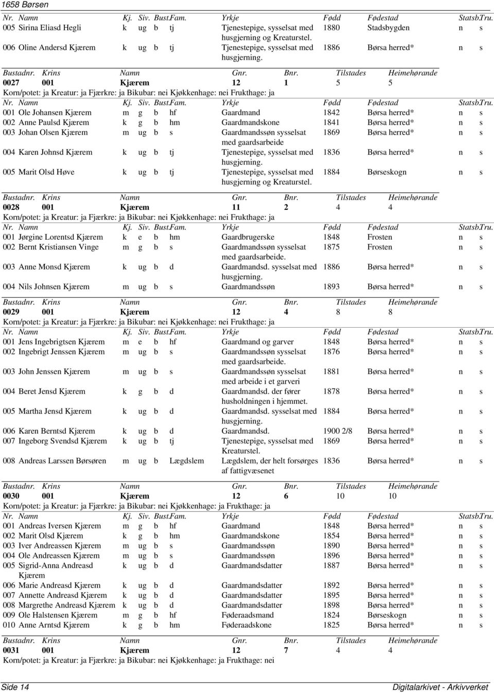 002 Anne Paulsd Kjærem k g b hm Gaardmandskone 1841 Børsa herred* n s 003 Johan Olsen Kjærem m ug b s Gaardmandssøn sysselsat 1869 Børsa herred* n s med gaardsarbeide 004 Karen Johnsd Kjærem k ug b