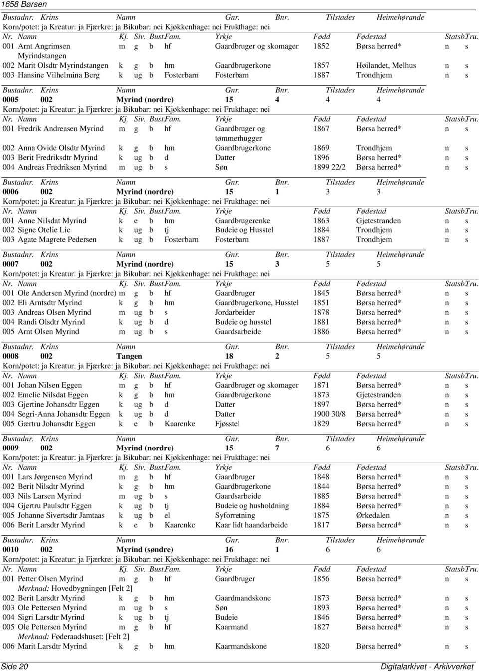 Myrind k g b hm Gaardbrugerkone 1869 Trondhjem n s 003 Berit Fredriksdtr Myrind k ug b d Datter 1896 Børsa herred* n s 004 Andreas Fredriksen Myrind m ug b s Søn 1899 22/2 Børsa herred* n s 0006 002
