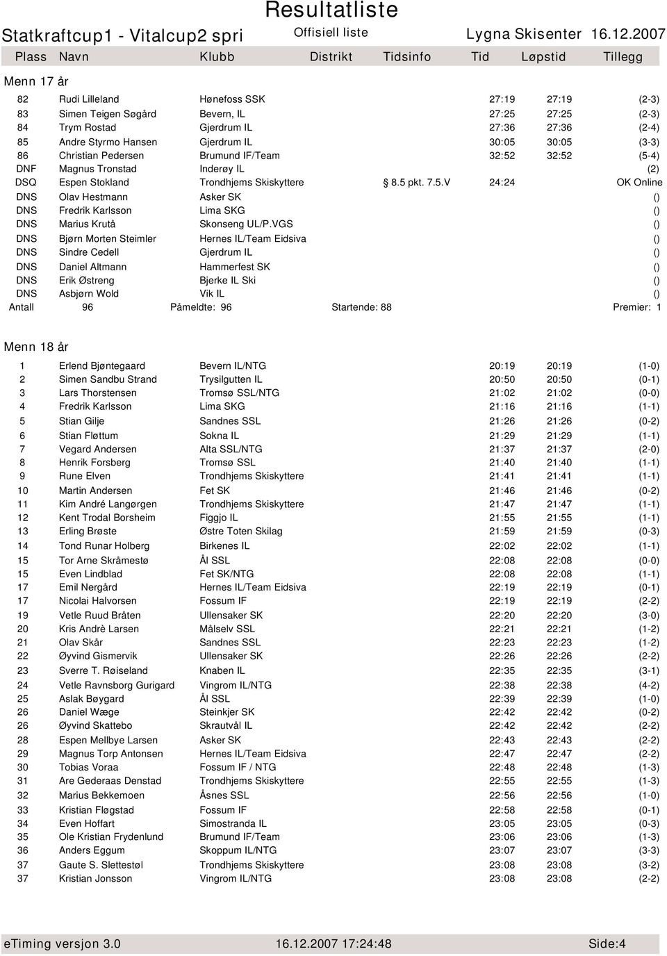 27:36 27:36 (2-4) 85 Andre Styrmo Hansen Gjerdrum IL 30:05 30:05 (3-3) 86 Christian Pedersen Brumund IF/Team 32:52 32:52 (5-4) DNF Magnus Tronstad Inderøy IL (2) DSQ Espen Stokland Trondhjems