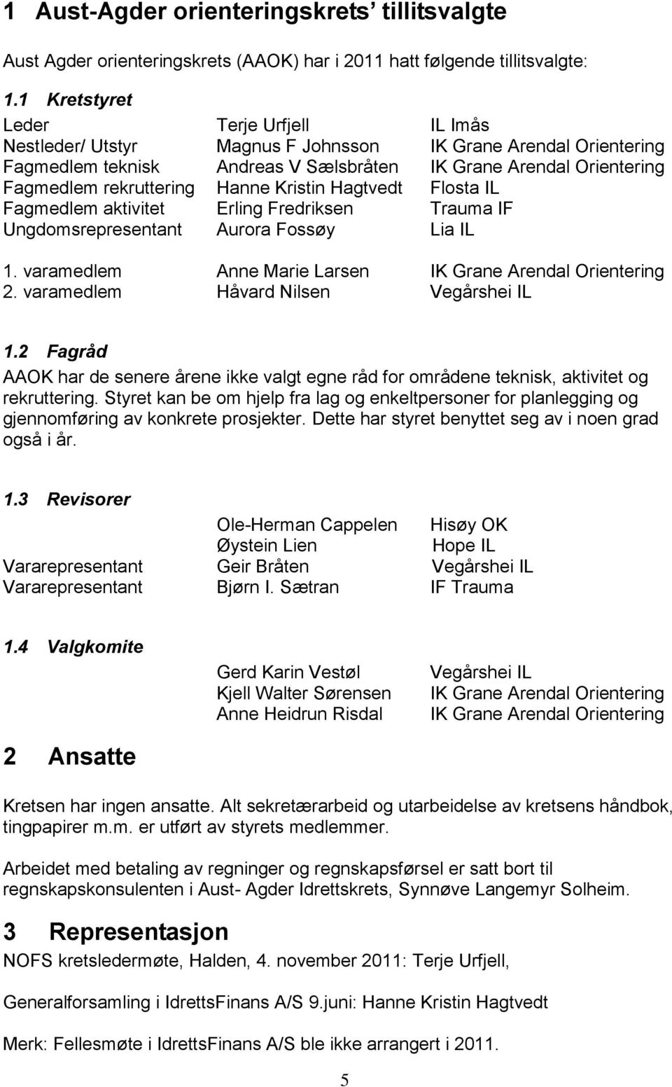 Hanne Kristin Hagtvedt Flosta IL Fagmedlem aktivitet Erling Fredriksen Trauma IF Ungdomsrepresentant Aurora Fossøy Lia IL 1. varamedlem Anne Marie Larsen IK Grane Arendal Orientering 2.