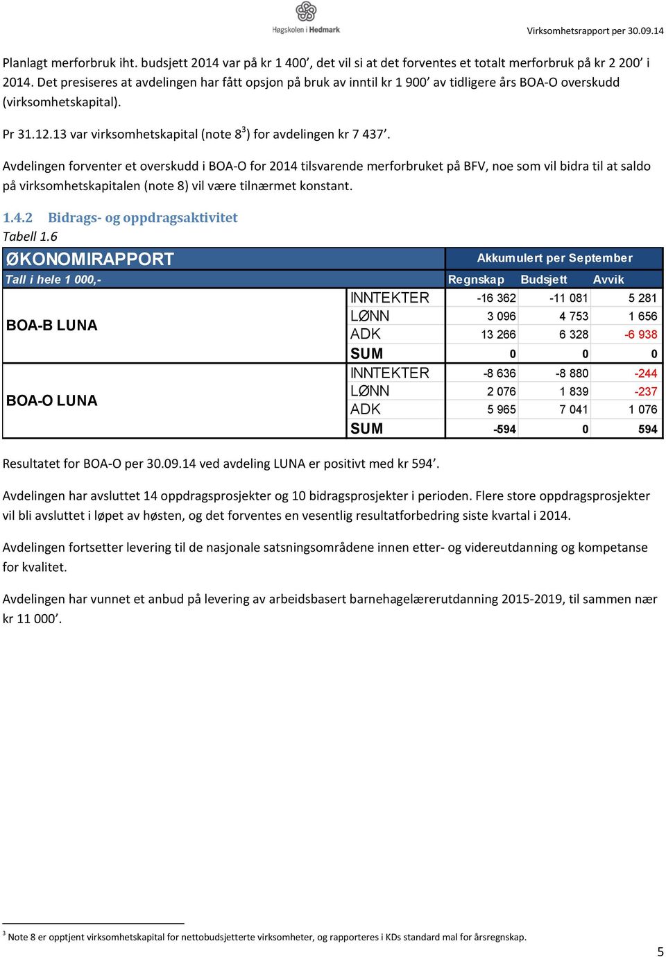 Avdelingen forventer et overskudd i BOA-O for 2014 tilsvarende merforbruket på BFV, noe som vil bidra til at saldo på virksomhetskapitalen (note 8) vil være tilnærmet konstant. 1.4.2 Bidrags- og oppdragsaktivitet Tabell 1.