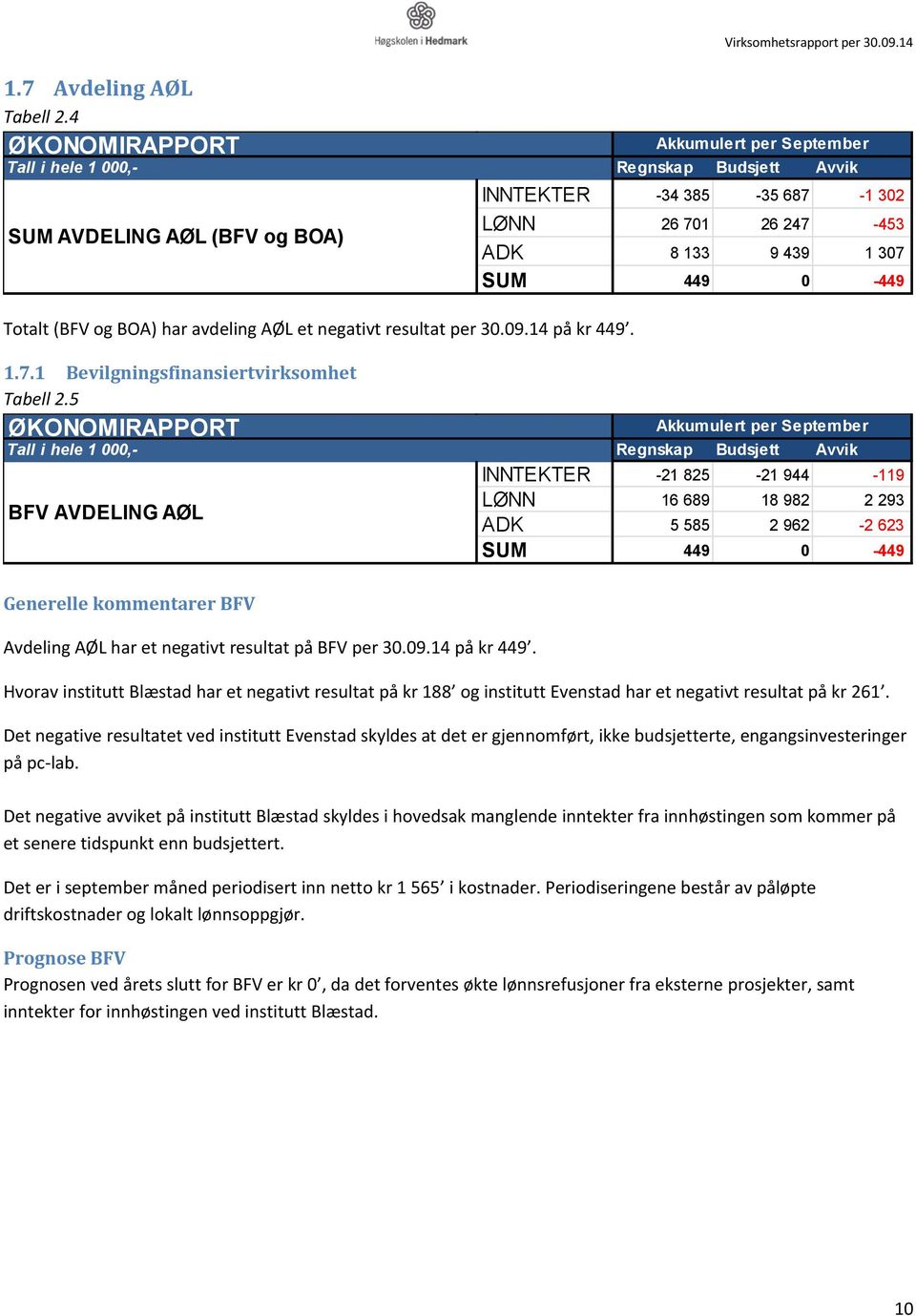 1 Bevilgningsfinansiertvirksomhet Tabell 2.