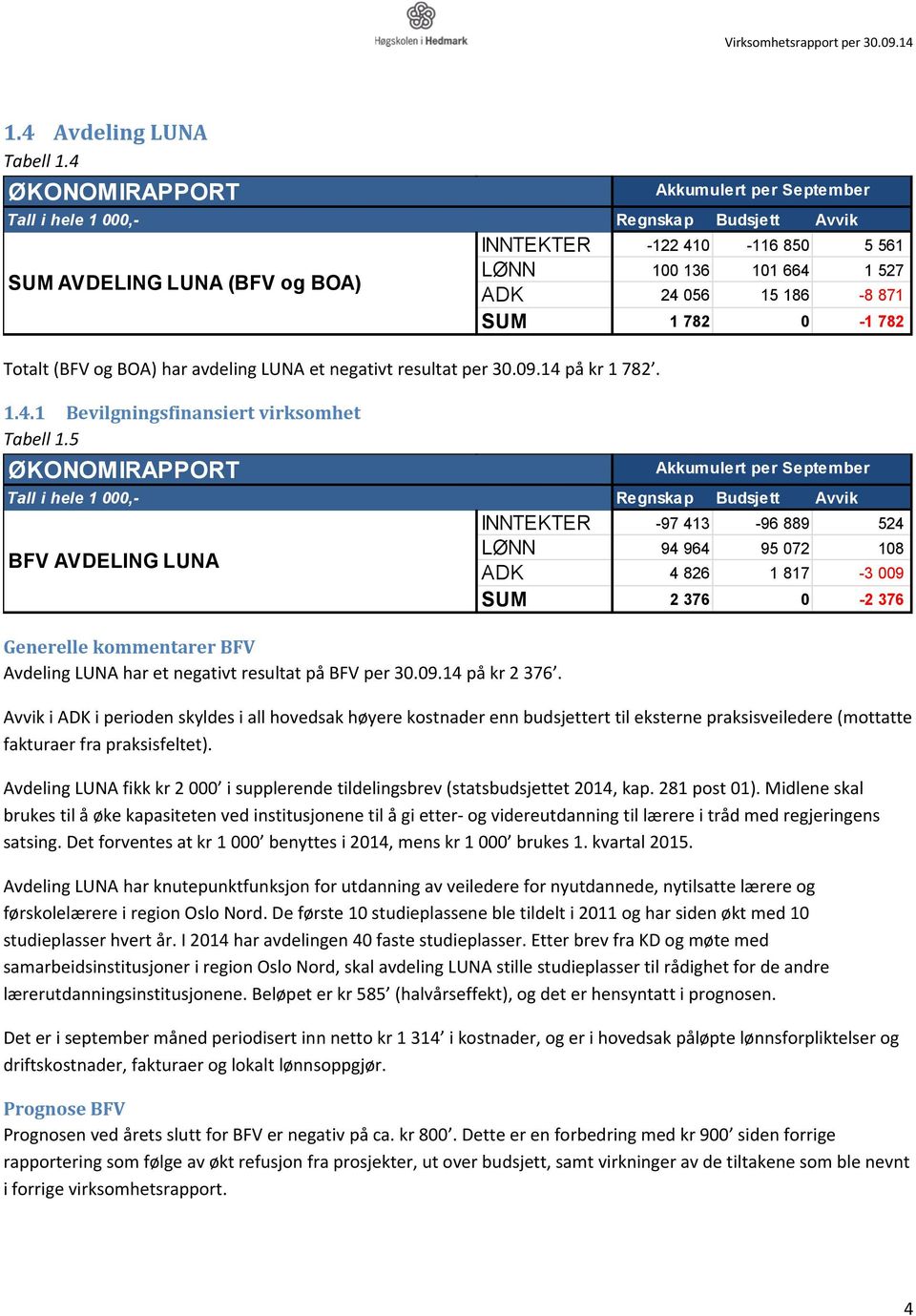 14 på kr 1 782. 1.4.1 Bevilgningsfinansiert virksomhet Tabell 1.5 ØKONOMIRAPPORT Generelle kommentarer BFV Avdeling LUNA har et negativt resultat på BFV per 30.09.14 på kr 2 376.