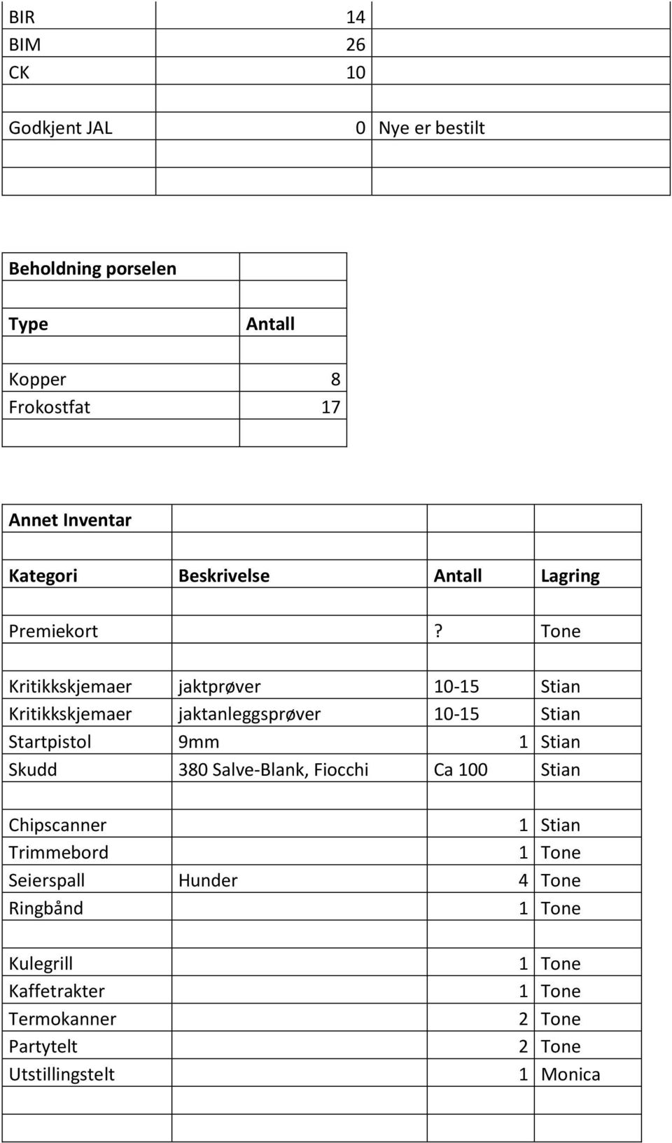 Tone Kritikkskjemaer jaktprøver 10-15 Stian Kritikkskjemaer jaktanleggsprøver 10-15 Stian Startpistol 9mm 1 Stian Skudd 380