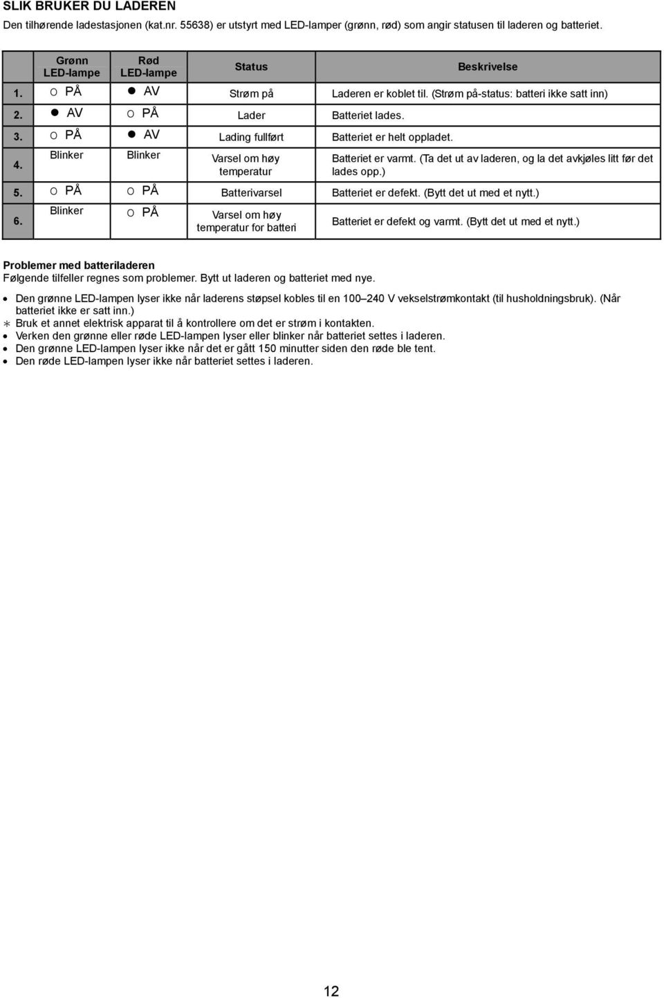 O PÅ AV Lading fullført Batteriet er helt oppladet. 4. Blinker Blinker Varsel om høy temperatur Batteriet er varmt. (Ta det ut av laderen, og la det avkjøles litt før det lades opp.) 5.