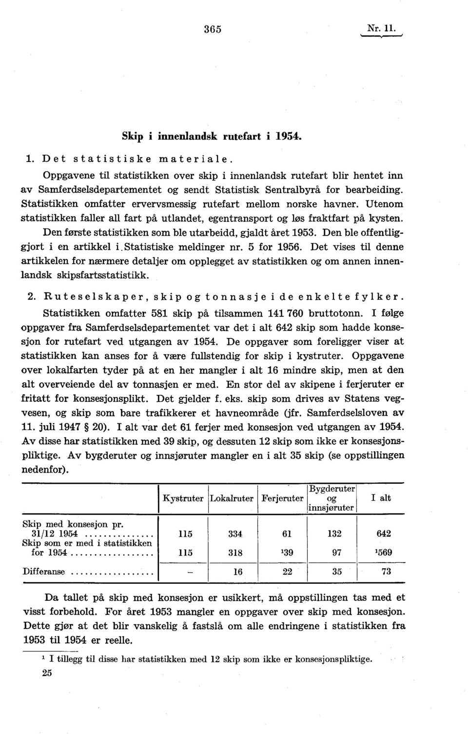 Statistikken omfatter ervervsmessig rutefart mellom norske havner. Utenom statistikken faller all fart på utlandet, egentransport og los fraktfart på kysten.