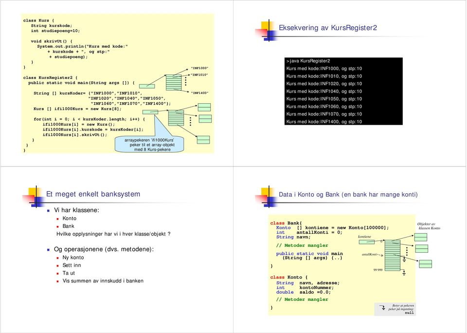 "INF1020","INF1040","INF1050", "INF1060","INF1070","INF1400"; Kurs [] ifi1000kurs = new Kurs[8]; for(int i = 0; i < kurskoder.length; i++) { ifi1000kurs[i] = new Kurs(); ifi1000kurs[i].