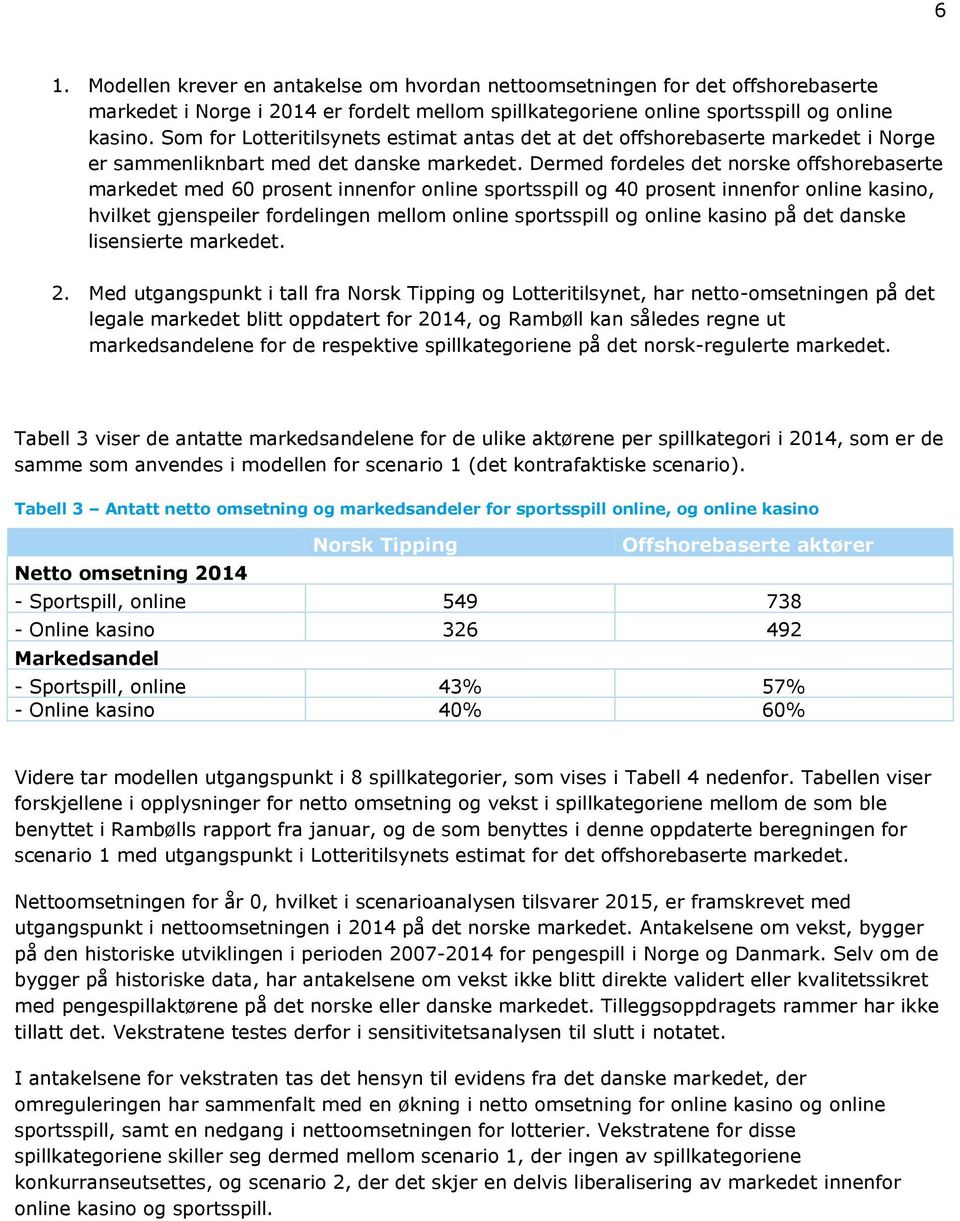 Dermed fordeles det norske offshorebaserte markedet med 60 prosent innenfor online sportsspill og 40 prosent innenfor online kasino, hvilket gjenspeiler fordelingen mellom online sportsspill og