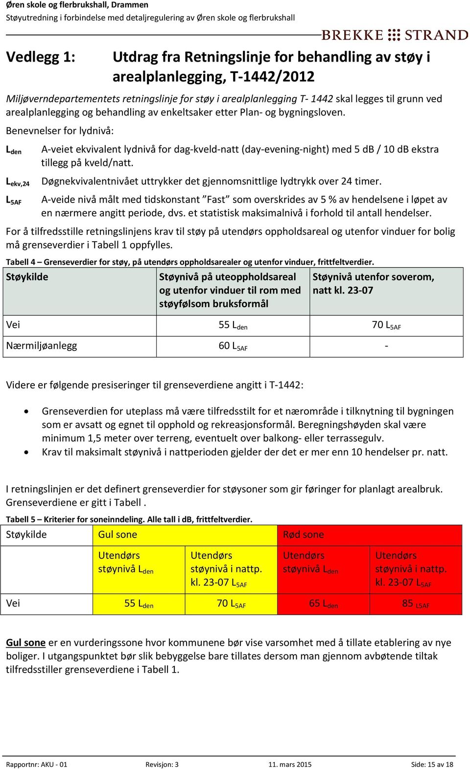 Benevnelser for lydnivå: L den L ekv,24 L 5AF A veiet ekvivalent lydnivå for dag kveld natt (day evening night) med 5 db / 10 db ekstra tillegg på kveld/natt.