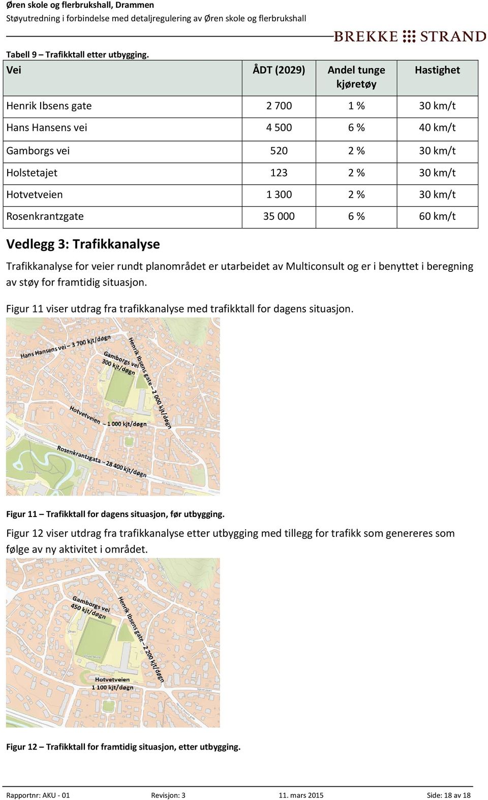 km/t Rosenkrantzgate 35 000 6 % 60 km/t Vedlegg 3: Trafikkanalyse Trafikkanalyse for veier rundt planområdet er utarbeidet av Multiconsult og er i benyttet i beregning av støy for framtidig situasjon.