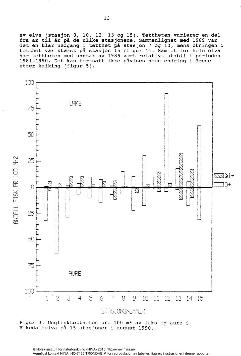 Samlet for hele elva har tettheten med unntak av 1985 vært relativt stabil i perioden 1981-1990. Det kan fortsatt ikke påvises noen endring i årene etter kalking (figur 5).