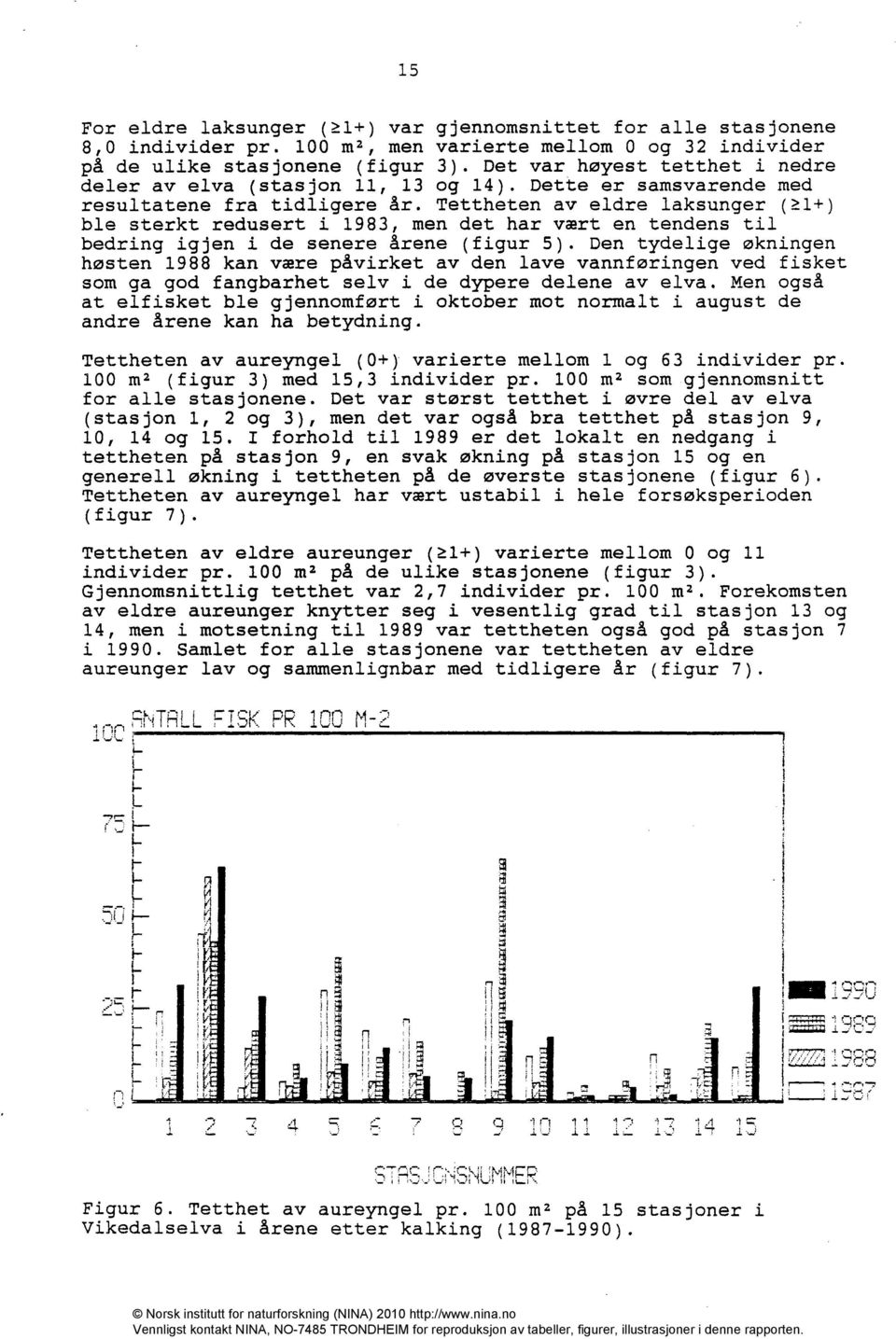 Tettheten av eldre laksunger (1+) ble sterkt redusert i 1983, men det har vært en tendens til bedring igjen i de senere årene (figur 5).