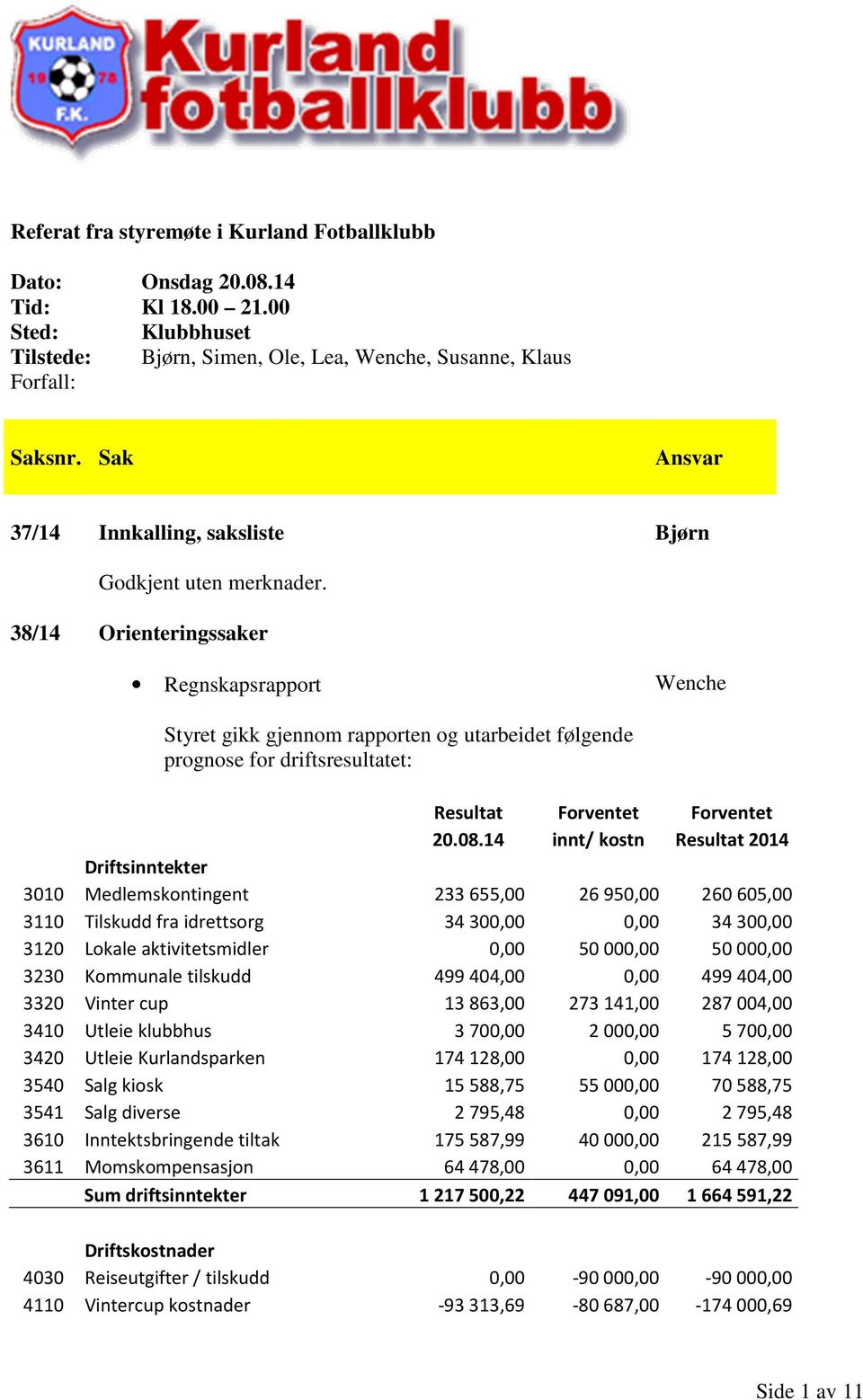 38/14 Orienteringssaker Regnskapsrapport Wenche Styret gikk gjennom rapporten og utarbeidet følgende prognose for driftsresultatet: Resultat Forventet Forventet 20.08.