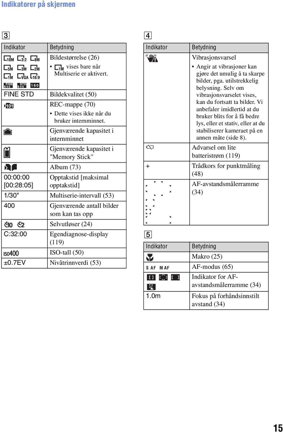 bilder som kan tas opp Selvutløser (24) C:32:00 Egendiagnose-display (119) ISO-tall (50) ±0.