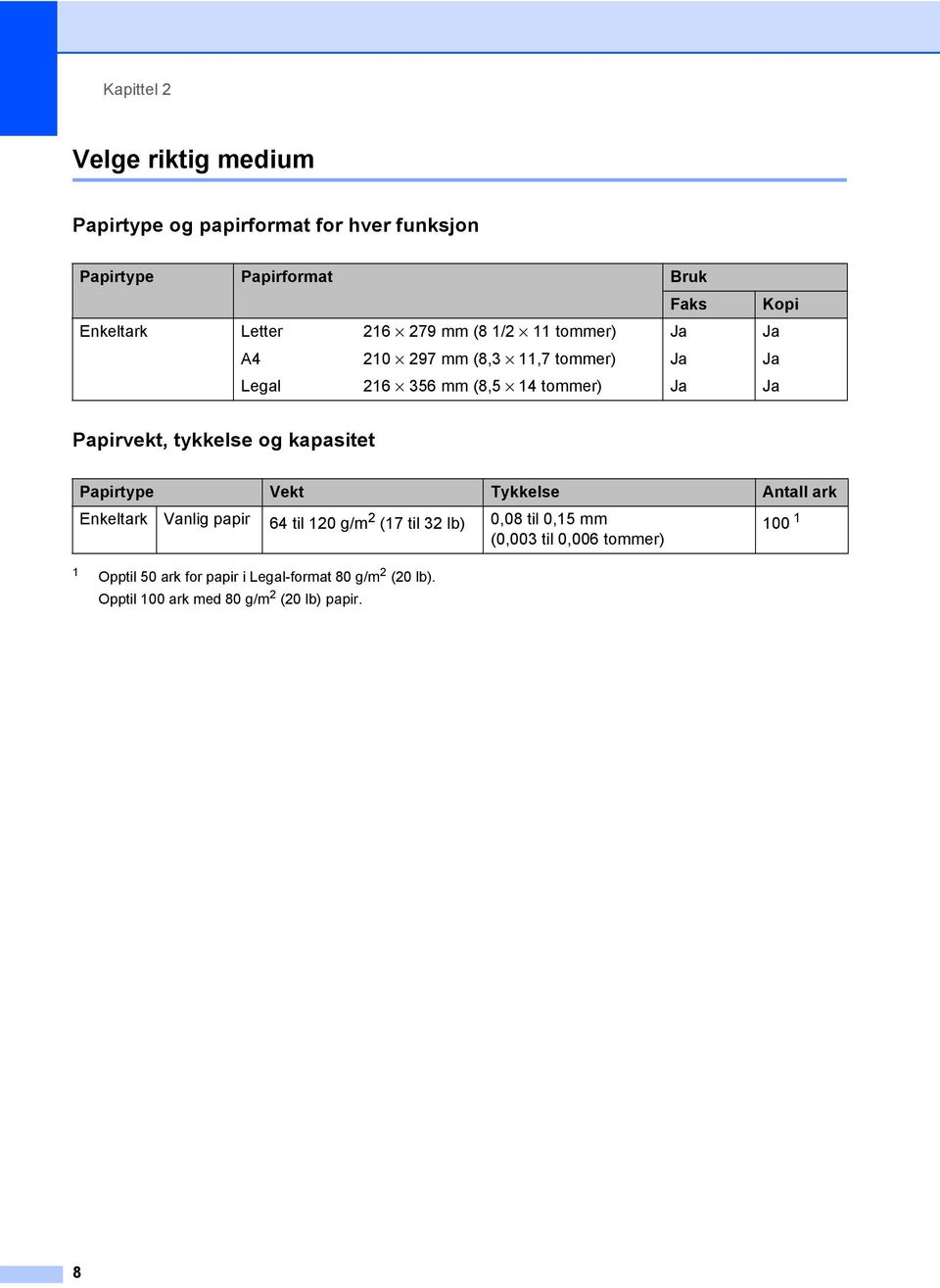 tykkelse og kapasitet 2 Papirtype Vekt Tykkelse Antall ark Enkeltark Vanlig papir 64 til 120 g/m 2 (17 til 32 lb) 0,08 til 0,15