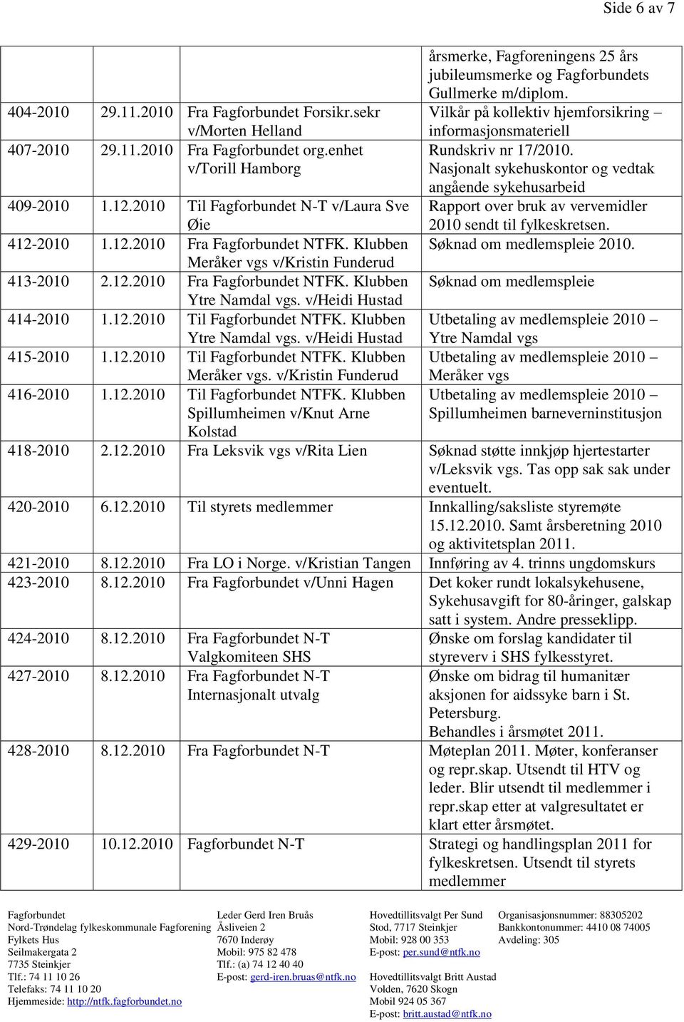 Nasjonalt sykehuskontor og vedtak angående sykehusarbeid Rapport over bruk av vervemidler 2010 sendt til fylkeskretsen. Søknad om medlemspleie 2010. 409-2010 1.12.