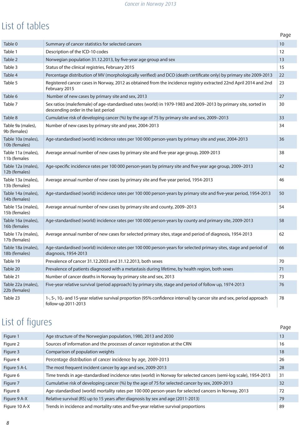 13, by five-year age group and sex 13 Table 3 Status of the clinical registries, February 15 15 Table 4 Percentage distribution of MV (morphologically verified) and DCO (death certificate only) by