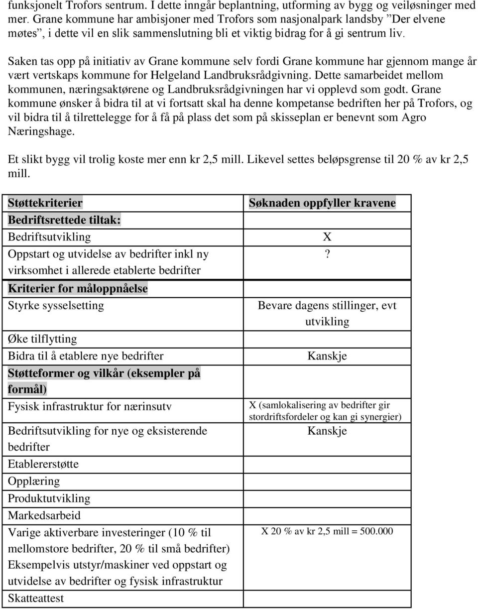 Saken tas opp på initiativ av Grane kommune selv fordi Grane kommune har gjennom mange år vært vertskaps kommune for Helgeland Landbruksrådgivning.