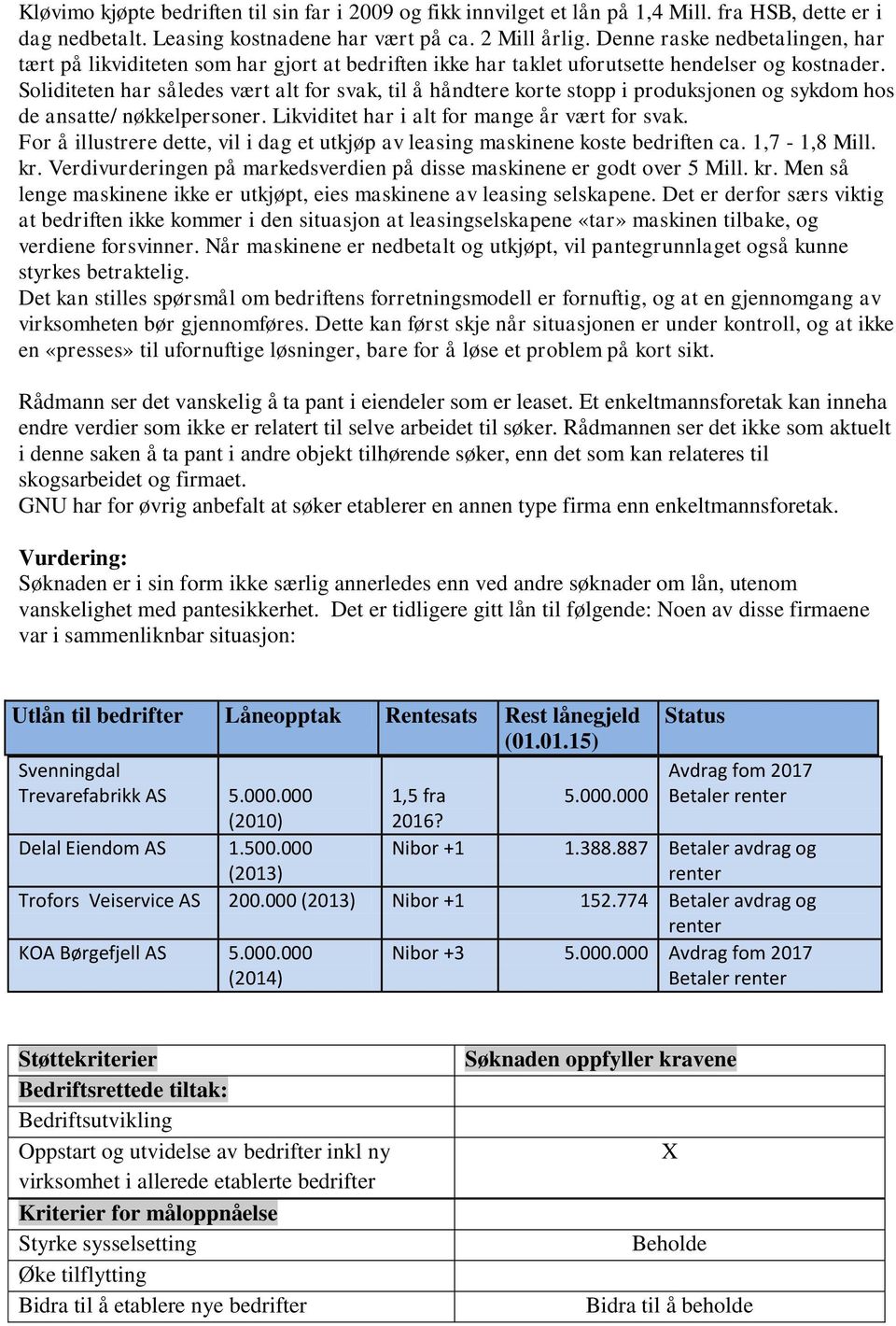 Soliditeten har således vært alt for svak, til å håndtere korte stopp i produksjonen og sykdom hos de ansatte/ nøkkelpersoner. Likviditet har i alt for mange år vært for svak.