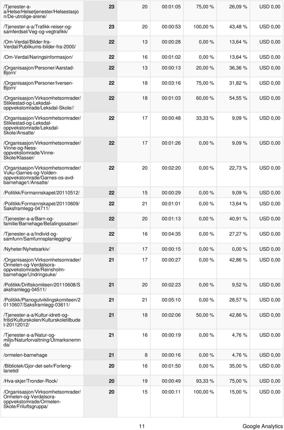 /Organisasjon/Personer/Aarstad- Bjorn/ /Organisasjon/Personer/Iversen- Bjorn/ Stiklestad-og-Leksdaloppvekstomrade/Leksdal-Skole// Stiklestad-og-Leksdal- oppvekstomrade/leksdal- Skole/Ansatte/