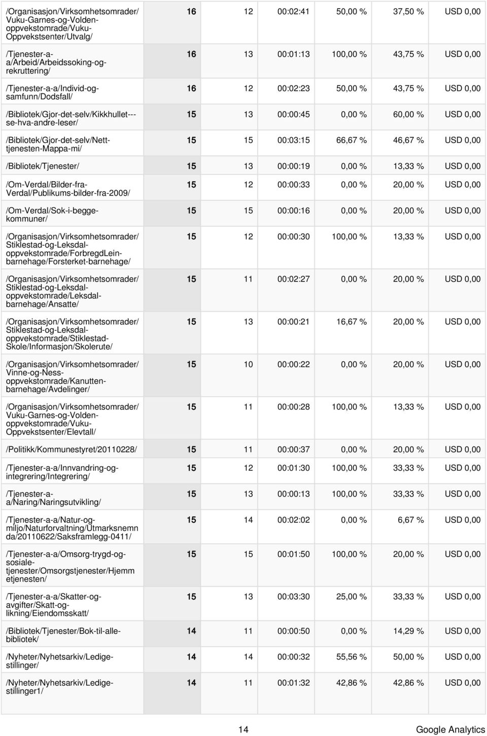 /Tjenester-aa/Arbeid/Arbeidssoking-ogrekruttering/ /Tjenester-a-a/Individ-ogsamfunn/Dodsfall/ /Bibliotek/Gjor-det-selv/Netttjenesten-Mappa-mi/ /Om-Verdal/Bilder-fra- Verdal/Publikums-bilder-fra-2009/