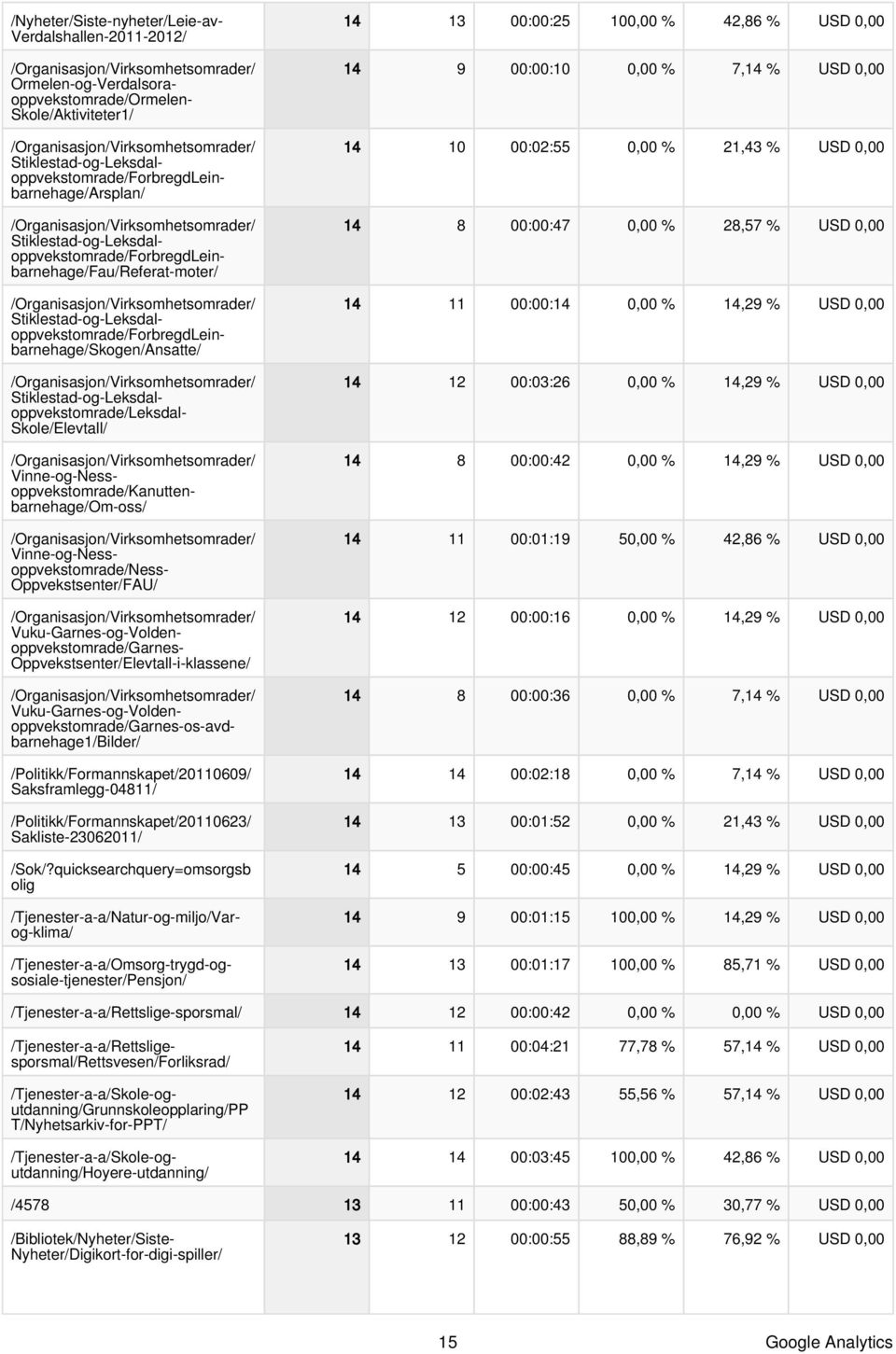 Skole/Elevtall/ Vinne-og-Nessoppvekstomrade/Kanuttenbarnehage/Om-oss/ oppvekstomrade/ness- Oppvekstsenter/FAU/ oppvekstomrade/garnes- Oppvekstsenter/Elevtall-i-klassene/