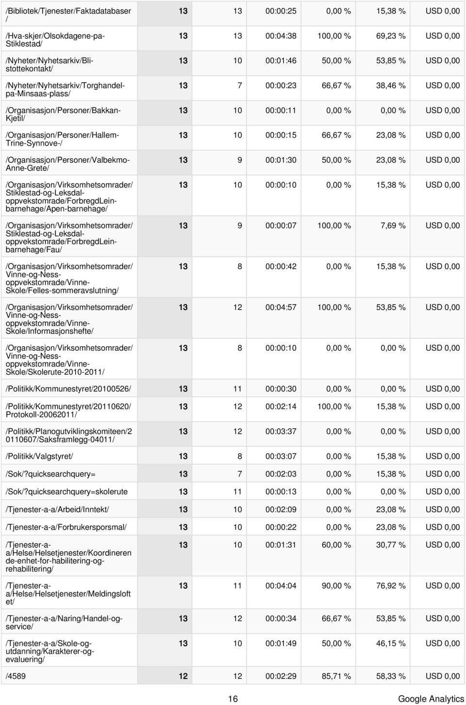 Stiklestad-og-Leksdaloppvekstomrade/ForbregdLeinbarnehage/Fau/ oppvekstomrade/vinne- Skole/Felles-sommeravslutning/ oppvekstomrade/vinne- Skole/Informasjonshefte/ oppvekstomrade/vinne-