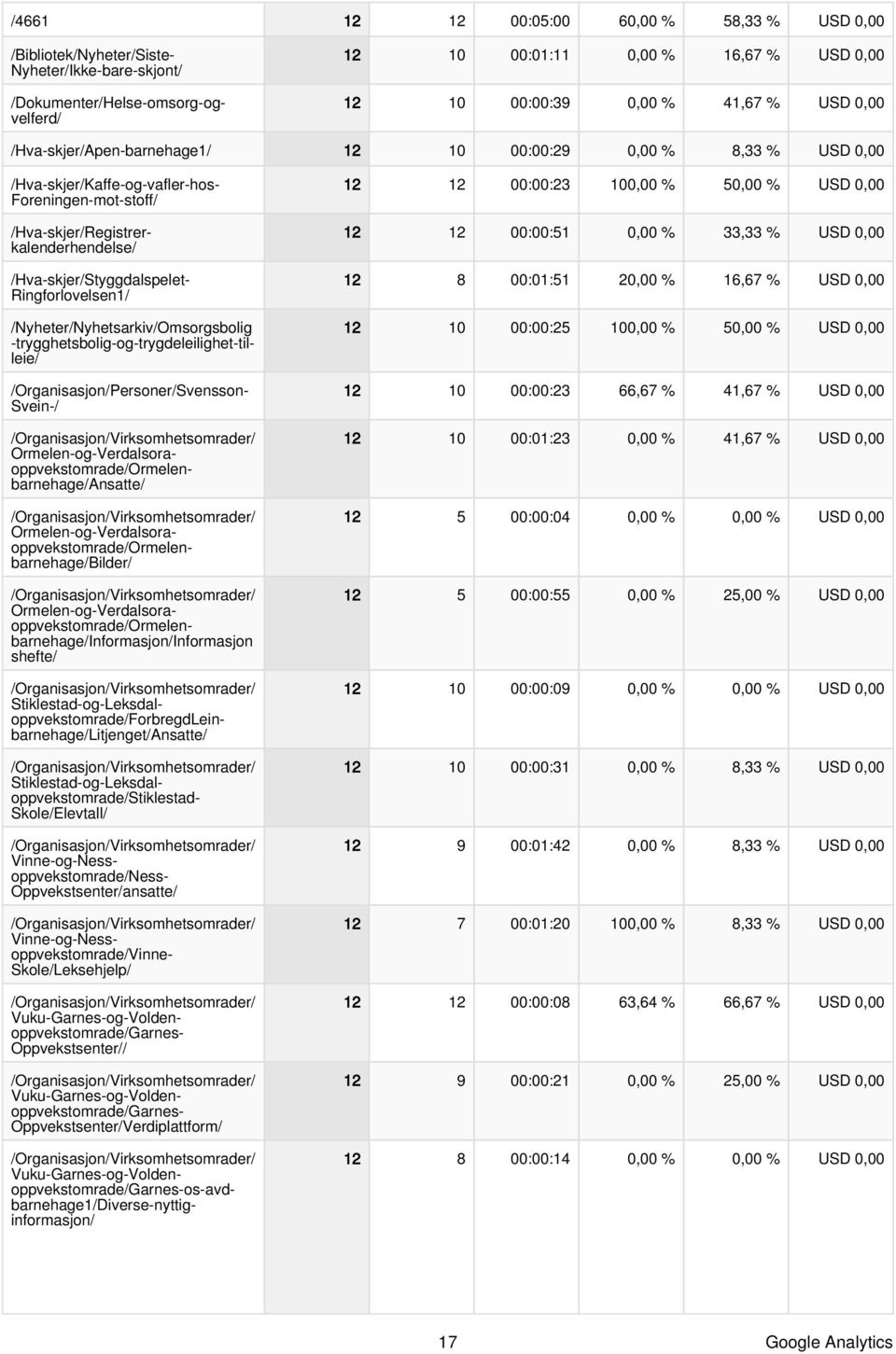 /Hva-skjer/Styggdalspelet- Ringforlovelsen1/ /Nyheter/Nyhetsarkiv/Omsorgsbolig -trygghetsbolig-og-trygdeleilighet-tilleie/ /Organisasjon/Personer/Svensson- Svein-/