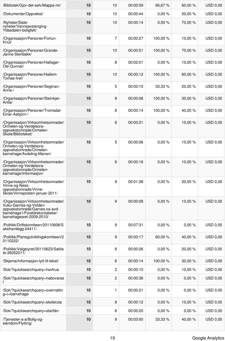 /Organisasjon/Personer/Segtnan- Anne-/ /Organisasjon/Personer/Steinkjer- Anita/ /Organisasjon/Personer/Tromsdal- Einar-Asbjorn-/ oppvekstomrade/ormelen- Skole/Biblioteket/