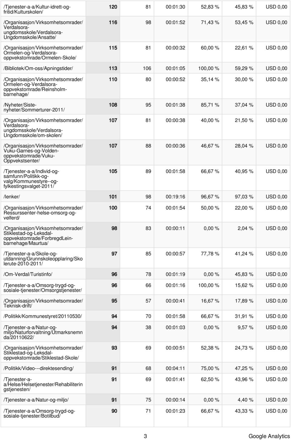 Ormelen-og-Verdalsoraoppvekstomrade/Reinsholmbarnehage/ /Nyheter/Sistenyheter/Sommerturer-2011/ Verdalsora- ungdomsskole/verdalsora- Ungdomsskole/om-skolen/ oppvekstomrade/vuku- Oppvekstsenter/