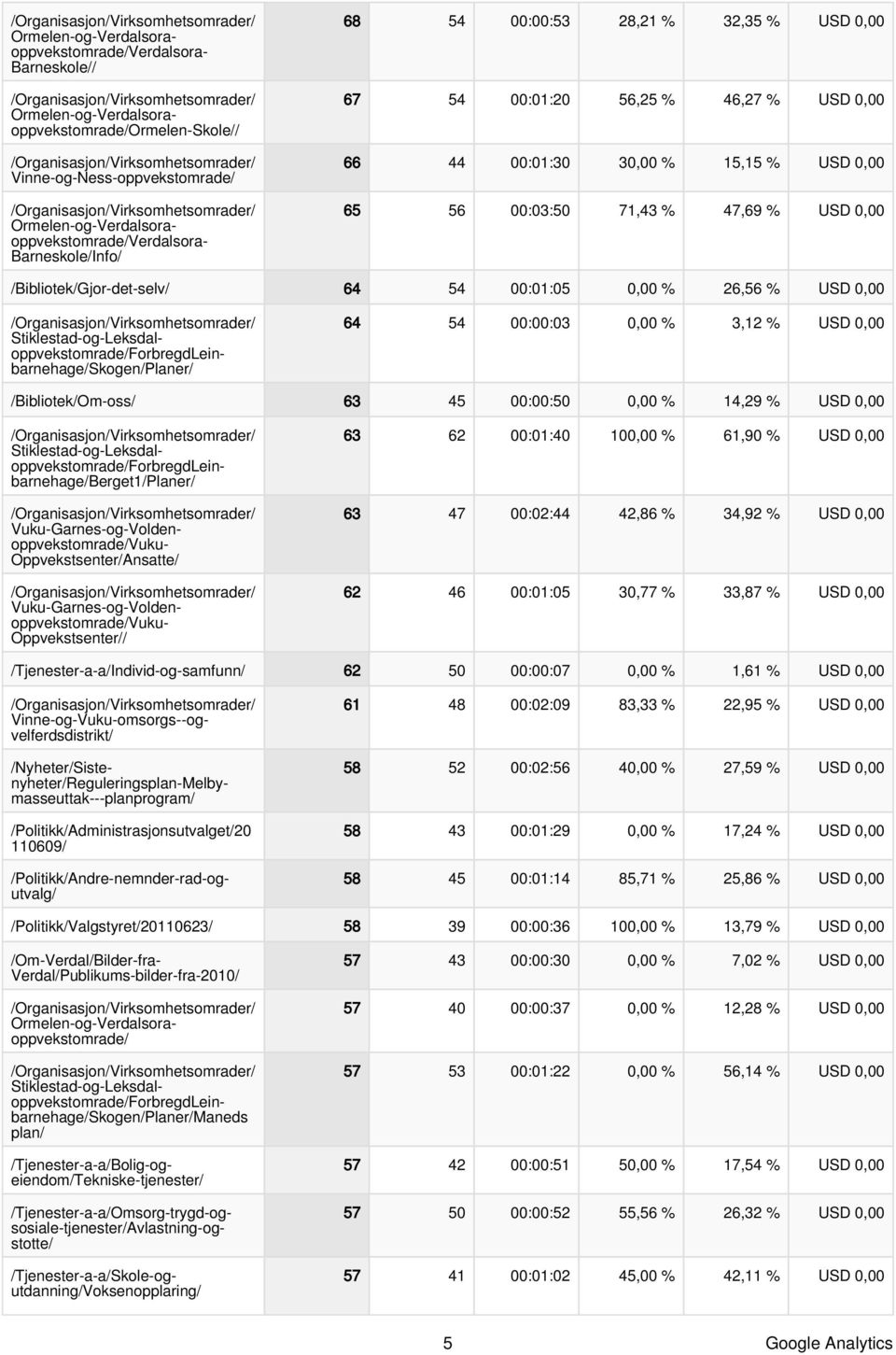 Stiklestad-og-Leksdaloppvekstomrade/ForbregdLeinbarnehage/Skogen/Planer/ 64 54 00:00:03 0,00 % 3,12 % USD 0,00 /Bibliotek/Om-oss/ 63 45 00:00:50 0,00 % 14,29 % USD 0,00