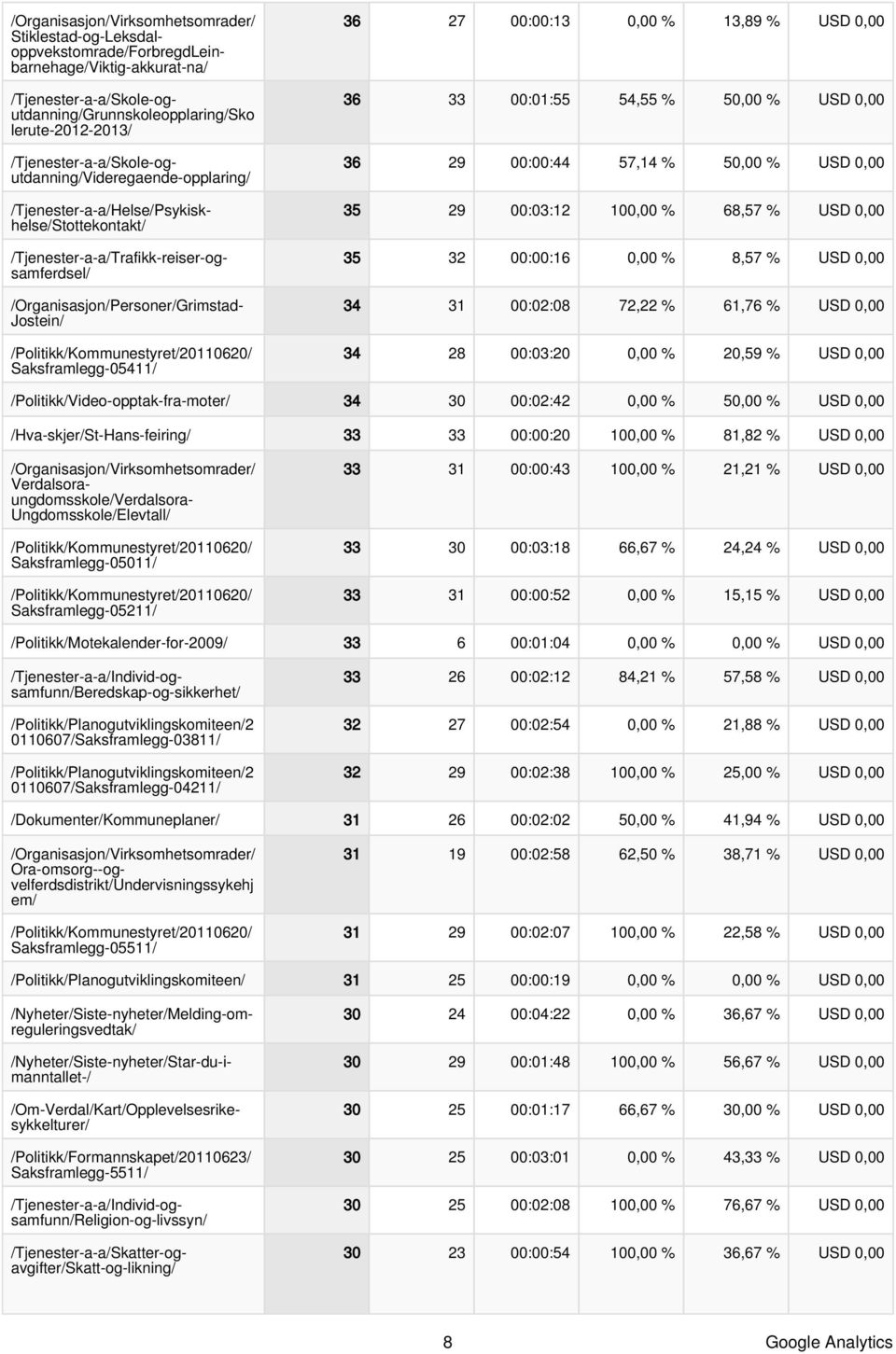 /Politikk/Kommunestyret/20110620/ Saksframlegg-05411/ 36 27 00:00:13 0,00 % 13,89 % USD 0,00 36 33 00:01:55 54,55 % 50,00 % USD 0,00 36 29 00:00:44 57,14 % 50,00 % USD 0,00 35 29 00:03:12 100,00 %