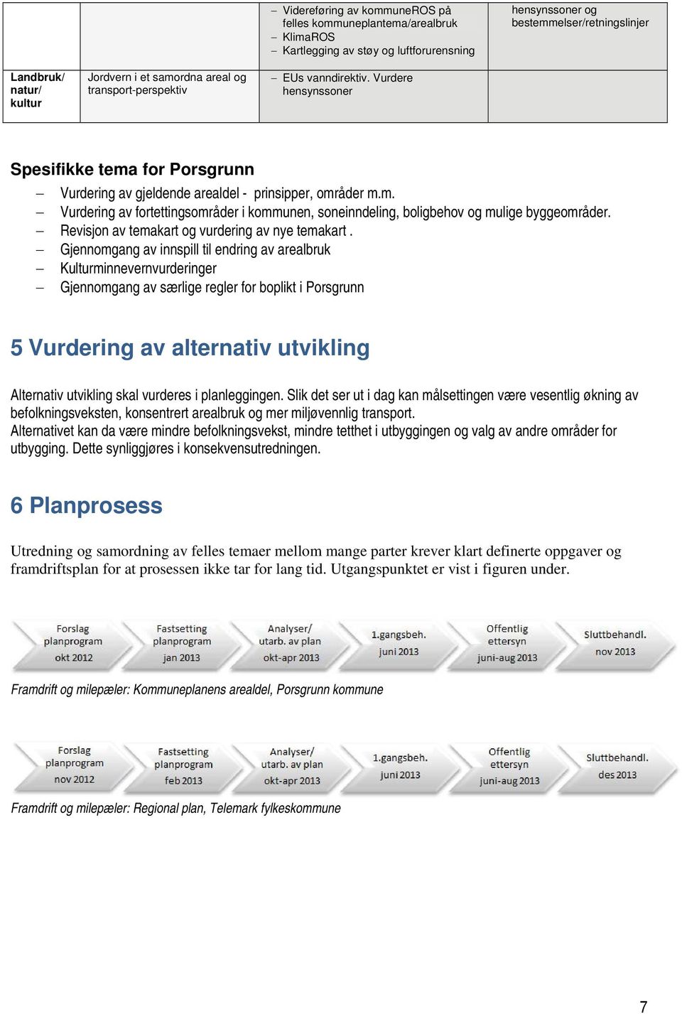 Revisjon av temakart og vurdering av nye temakart.