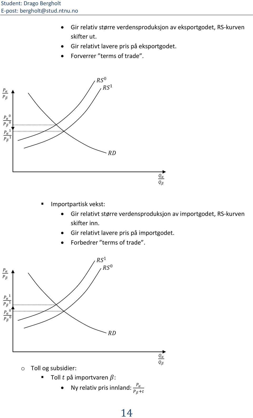 α RS RS α β α β RD Importpartisk vekst: Gir relativt større verdensproduksjon av importgodet, RS-kurven