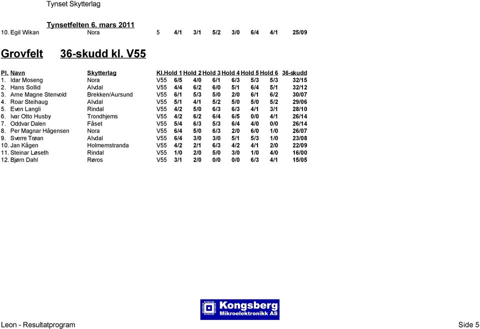 Ivar Otto Husby Trondhjems V55 4/2 6/2 6/4 6/5 0/0 4/1 26/14 7. Oddvar Dalen Fهset V55 5/4 6/3 5/3 6/4 4/0 0/0 26/14 8. Per Magnar Hهgensen Nora V55 6/4 5/0 6/3 2/0 6/0 1/0 26/07 9.