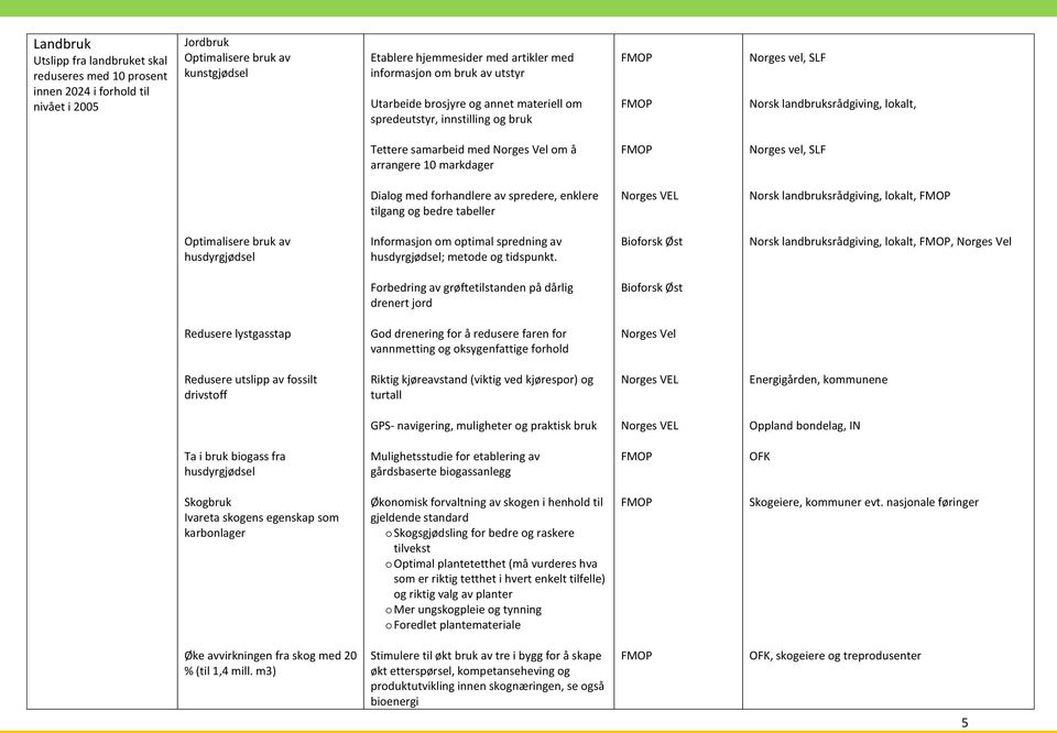 markdager Norges vel, SLF Dialog med forhandlere av spredere, enklere tilgang og bedre tabeller Norges VEL Norsk landbruksrådgiving, lokalt, Optimalisere bruk av husdyrgjødsel Informasjon om optimal