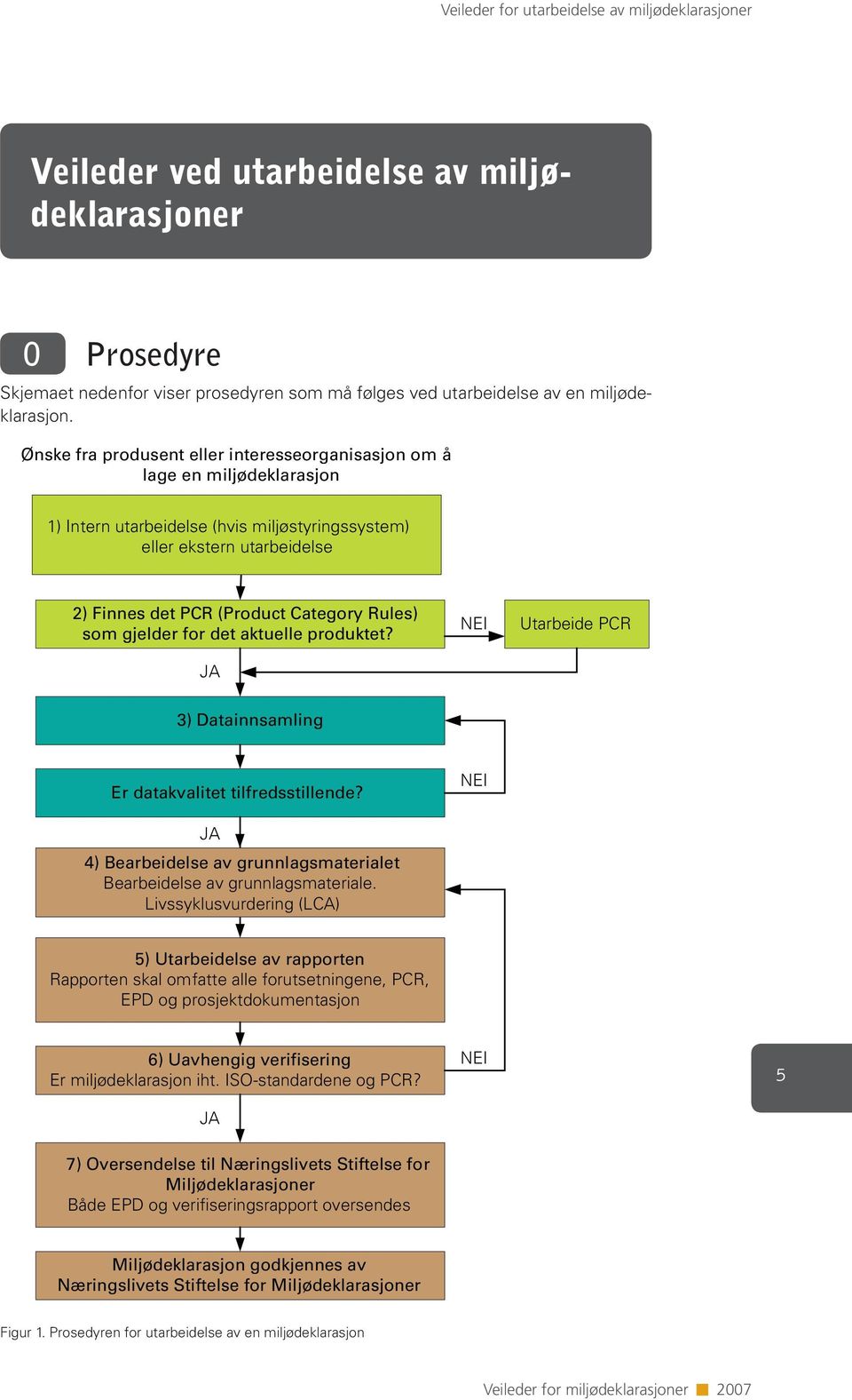 som gjelder for det aktuelle produktet? JA NEI Utarbeide PCR 3) Datainnsamling Er datakvalitet tilfredsstillende? JA 4) Bearbeidelse av grunnlagsmaterialet Bearbeidelse av grunnlagsmateriale.