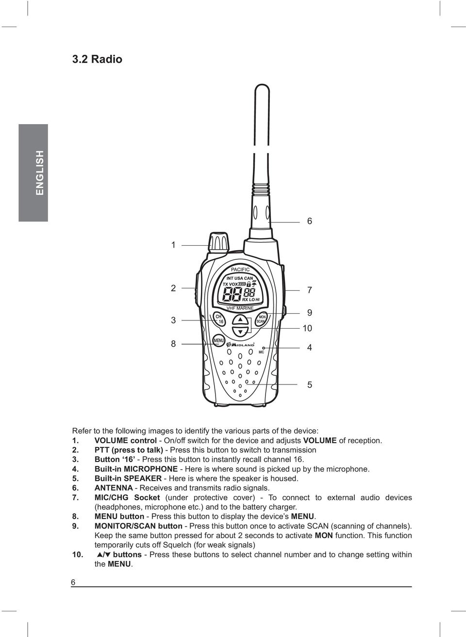 ANTENNA - Receives and transmits radio signals. 7. MIC/CHG Socket (under protective cover) - To connect to external audio devices (headphones, microphone etc.) and to the battery charger. 8.