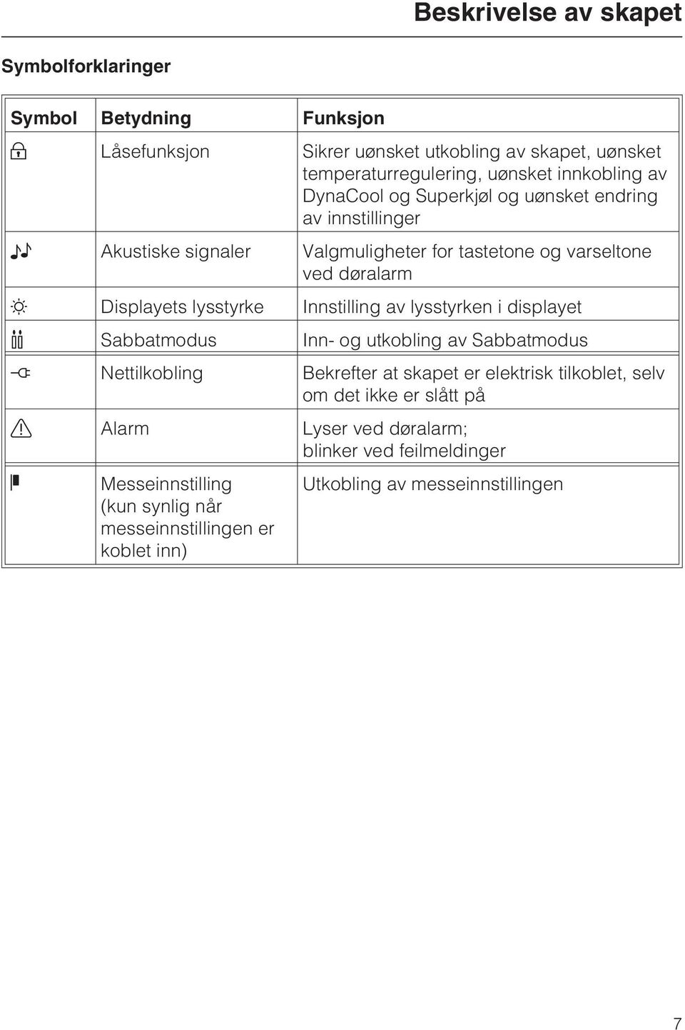 lysstyrke Innstilling av lysstyrken i displayet Sabbatmodus Inn- og utkobling av Sabbatmodus Nettilkobling Bekrefter at skapet er elektrisk tilkoblet, selv om