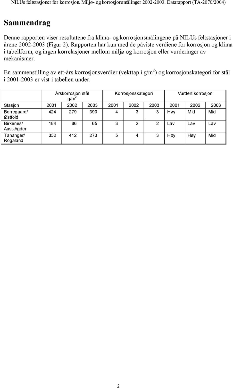 En sammenstilling av ett-års korrosjonsverdier (vekttap i g/m 2 ) og korrosjonskategori for stål i 2001-2003 er vist i tabellen under.