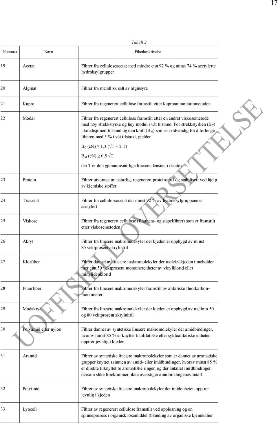 For strekkstyrken (B C) i kondisjonert tilstand og den kraft (B M) som er nødvendig for å forlenge fiberen med 5 % i våt tilstand, gjelder B C (cn) 1,3 ( T + 2 T) B M (cn) 0,5 T der T er den