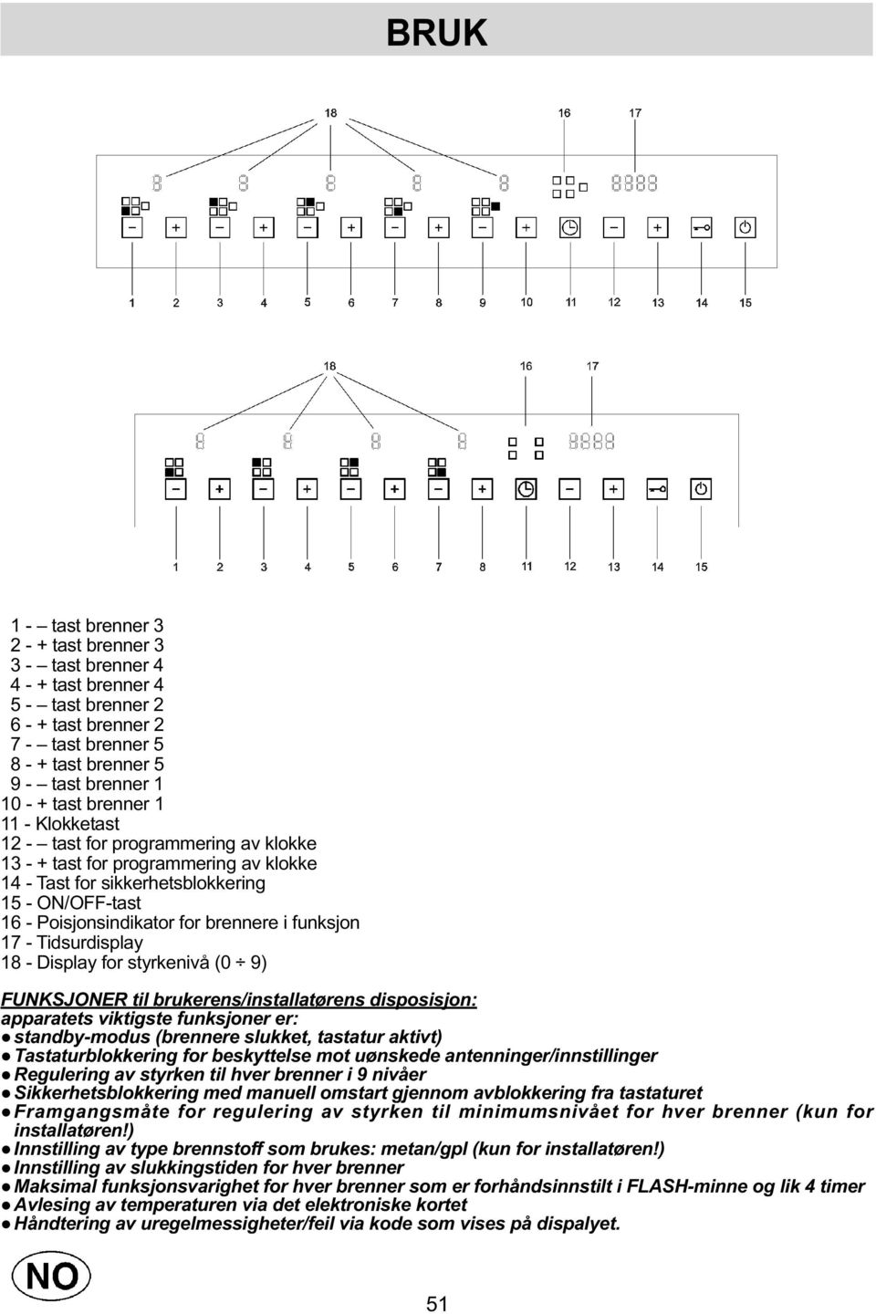 funksjon 17 - Tidsurdisplay 18 - Display for styrkenivå (0 9) FUNKSJONER til brukerens/installatørens disposisjon: apparatets viktigste funksjoner er: standby-modus (brennere slukket, tastatur